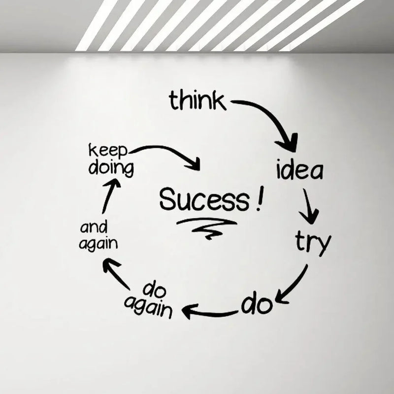 Success Quotes Wall Stickers Motivation Wall