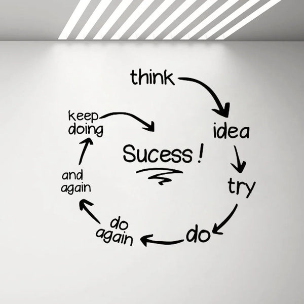 Success Quotes Wall Stickers Motivation Wall