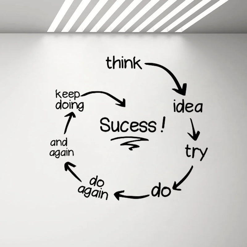 Success Quotes Wall Stickers Motivation Wall